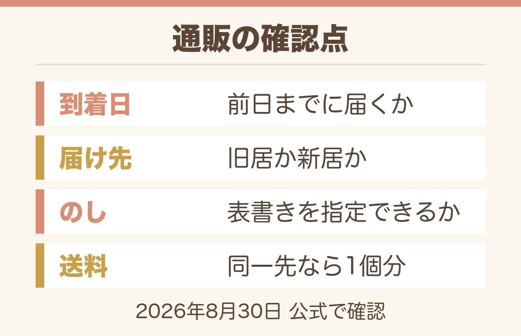 引越し挨拶の粗品を通販で買うには？