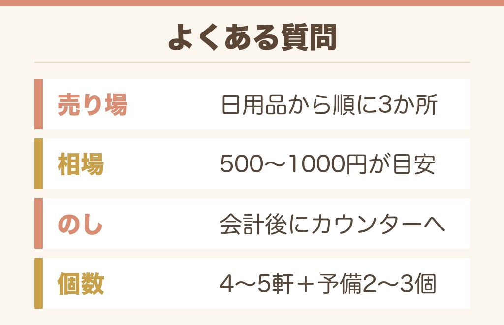 引越し挨拶の粗品×イオン売り場に関するよくある質問