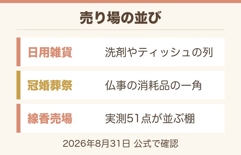 イオンの線香売り場は「日用雑貨→冠婚葬祭」の棚|まず結論