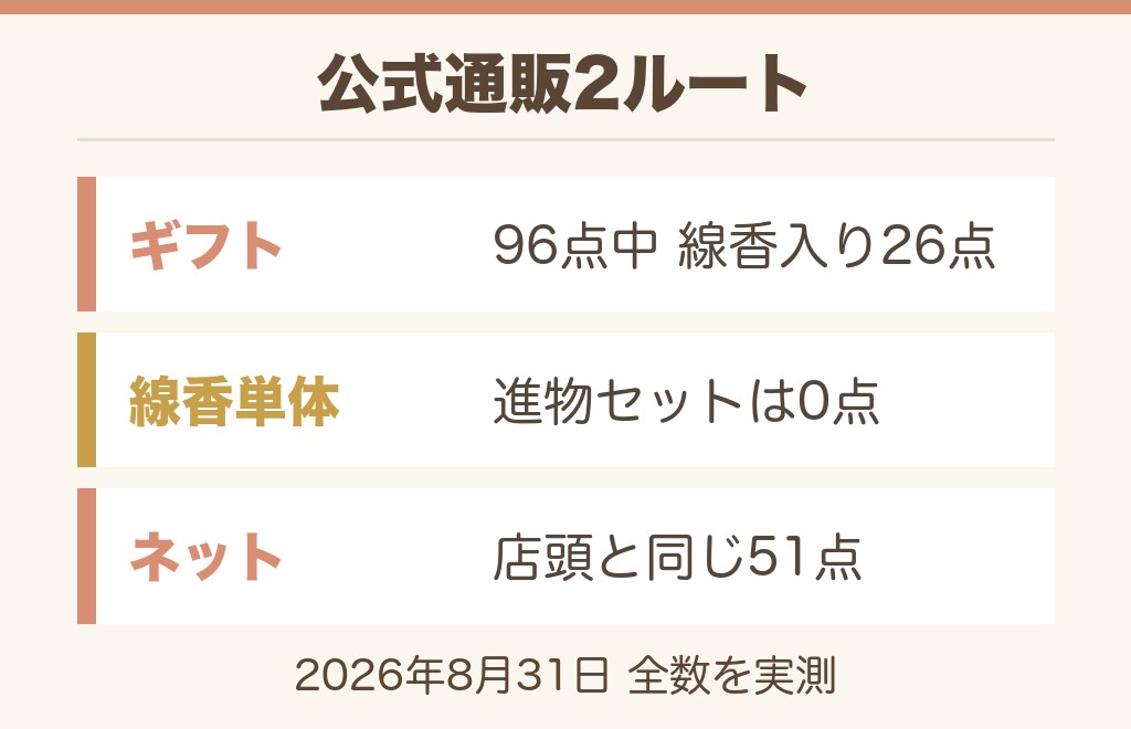 イオンの通販で線香は買える?公式2ルートを数えた結果
