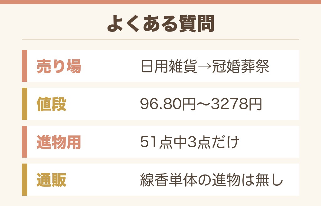 イオンの線香売り場に関するよくある質問