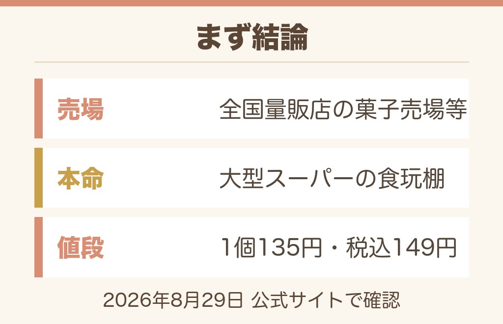 ハンターハンターウエハースはどこに売ってる？まず結論