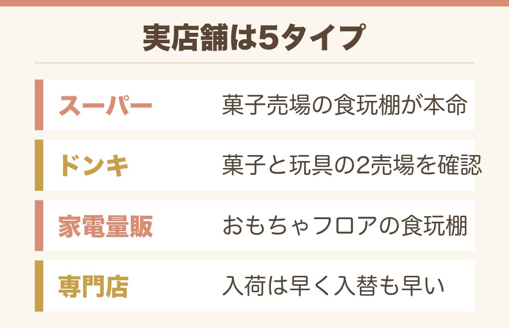 ハンターハンターウエハースが買える場所一覧【実店舗】
