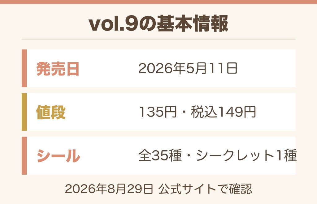 ハンターハンターウエハースの商品情報【公式で確認済み】