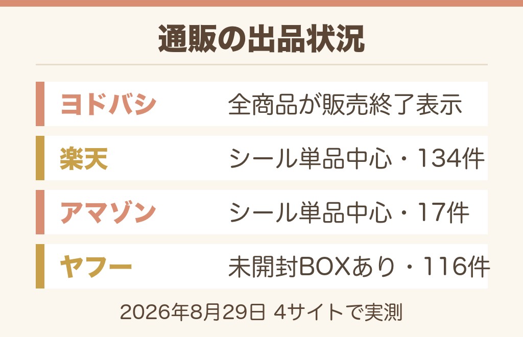 ハンターハンターウエハースを通販で買うには？