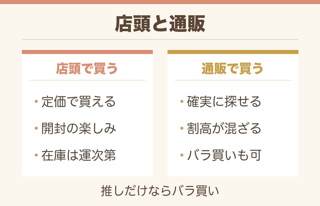 ハンターハンターウエハースはどの買い方が合ってる？タイプ別の選び分け