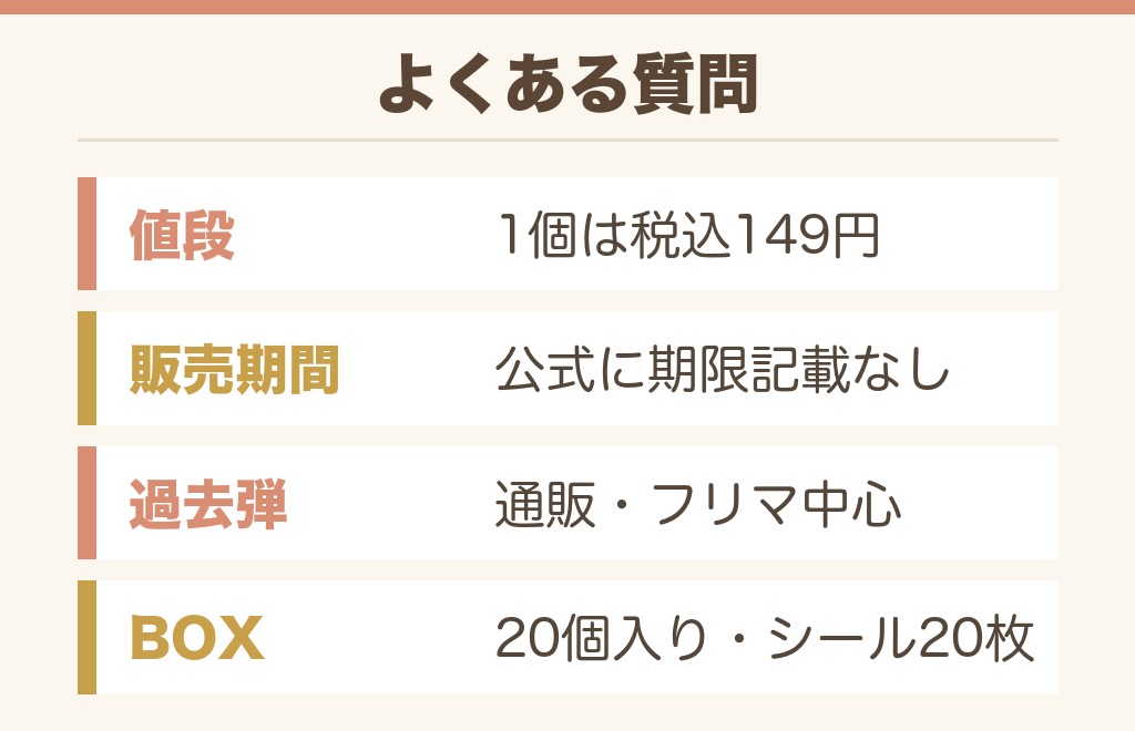 ハンターハンターウエハースに関するよくある質問