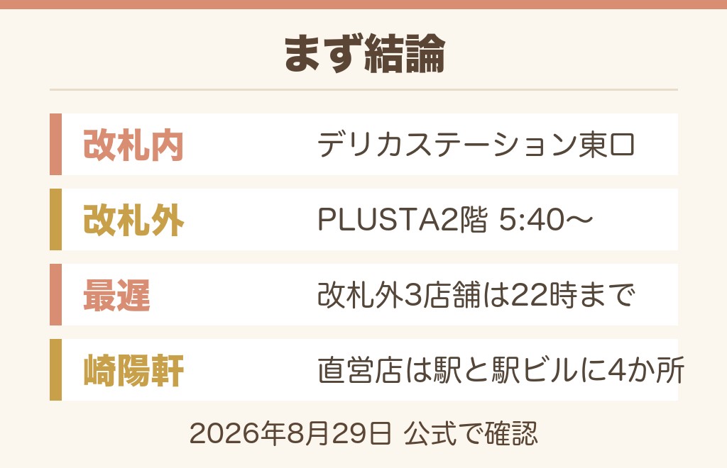 新横浜駅の駅弁売り場はどこ？【まず結論】