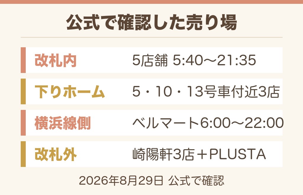 公式サイトで確認できた新横浜駅の駅弁売り場一覧【2026年8月29日時点】