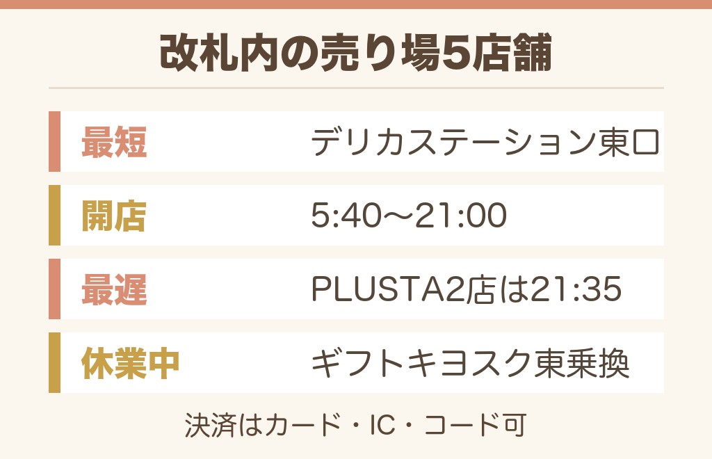 【改札内】新横浜駅の駅弁売り場