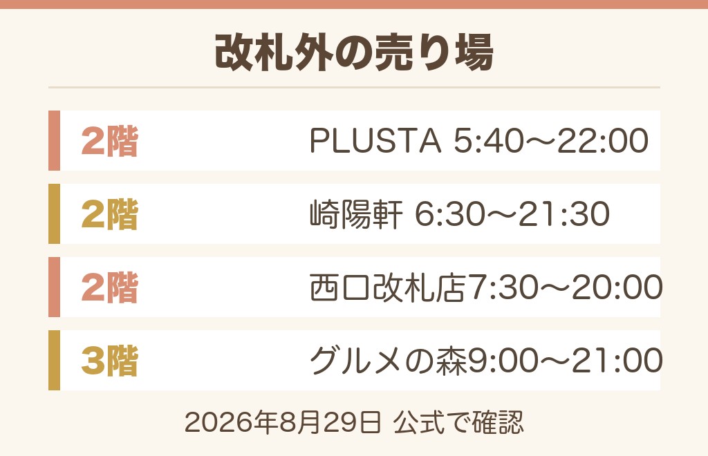 【改札外】新横浜駅の駅弁売り場