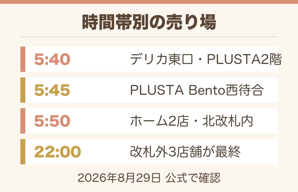 新横浜駅の駅弁売り場の営業時間と時間帯別の買い方