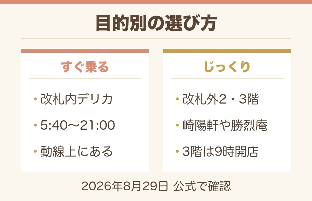 目的別・新横浜駅で駅弁を最短で買うルート