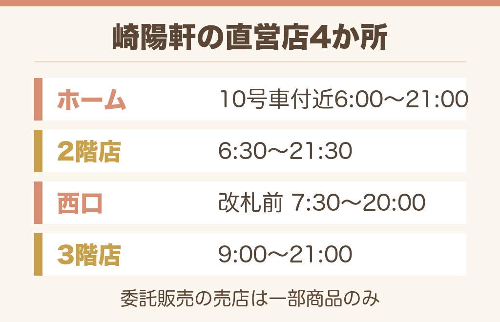新横浜駅で人気の駅弁・名物