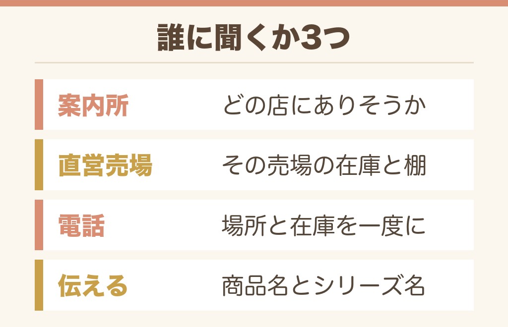 売り場が分からないときに使える3つの手
