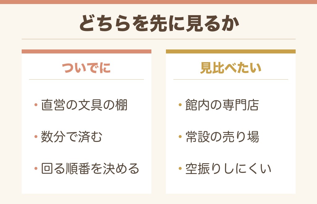 イオンと専門店、どちらを先に見るか