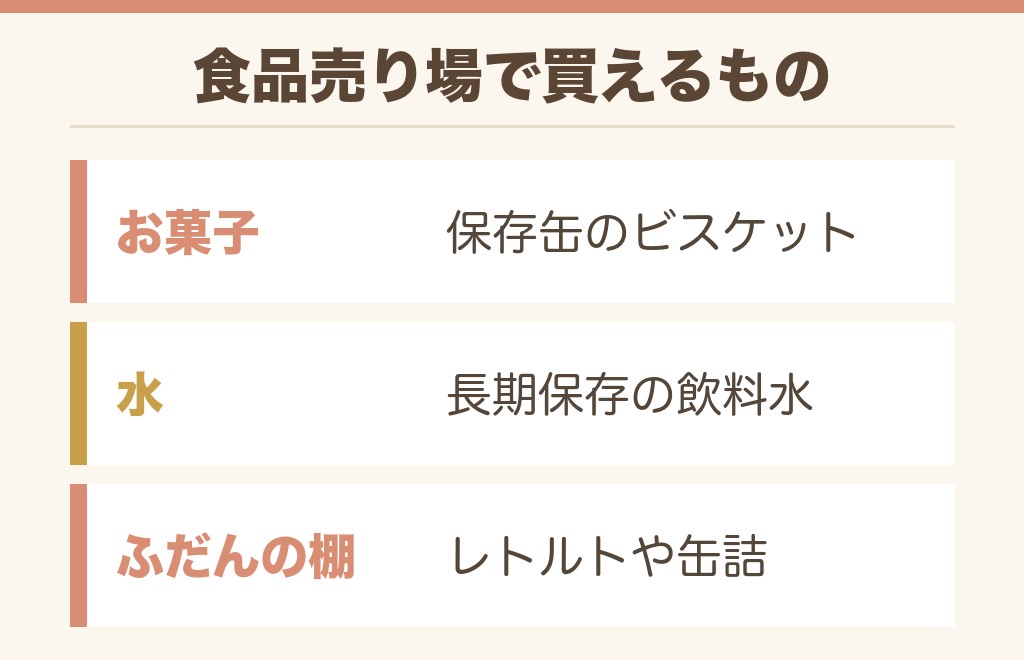 イオンの食品売り場にもある非常食