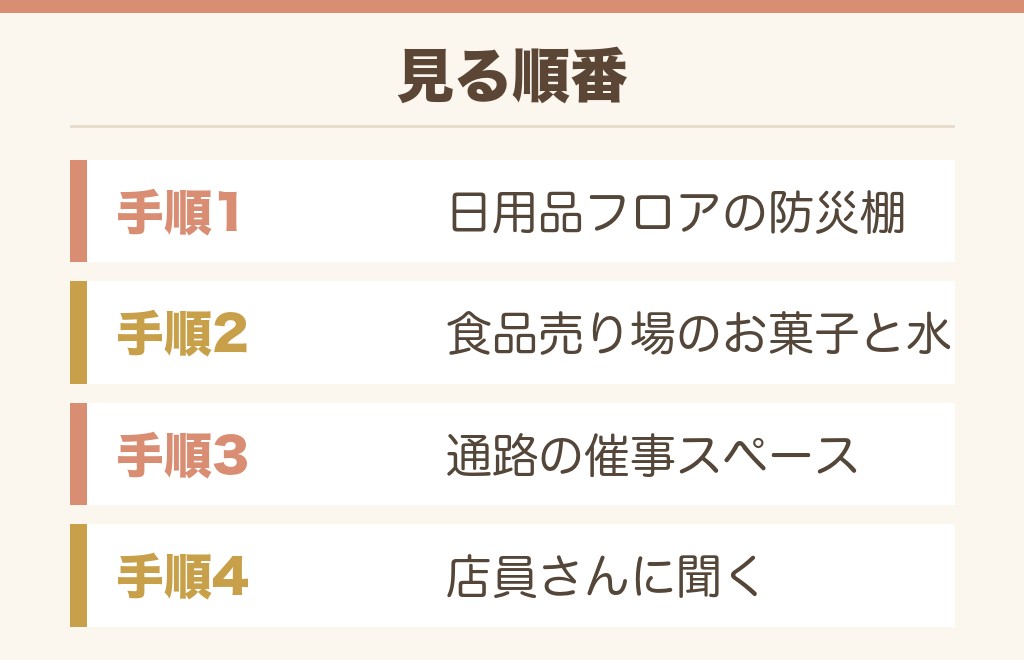 イオンの非常食売り場が見つからないときの探し方
