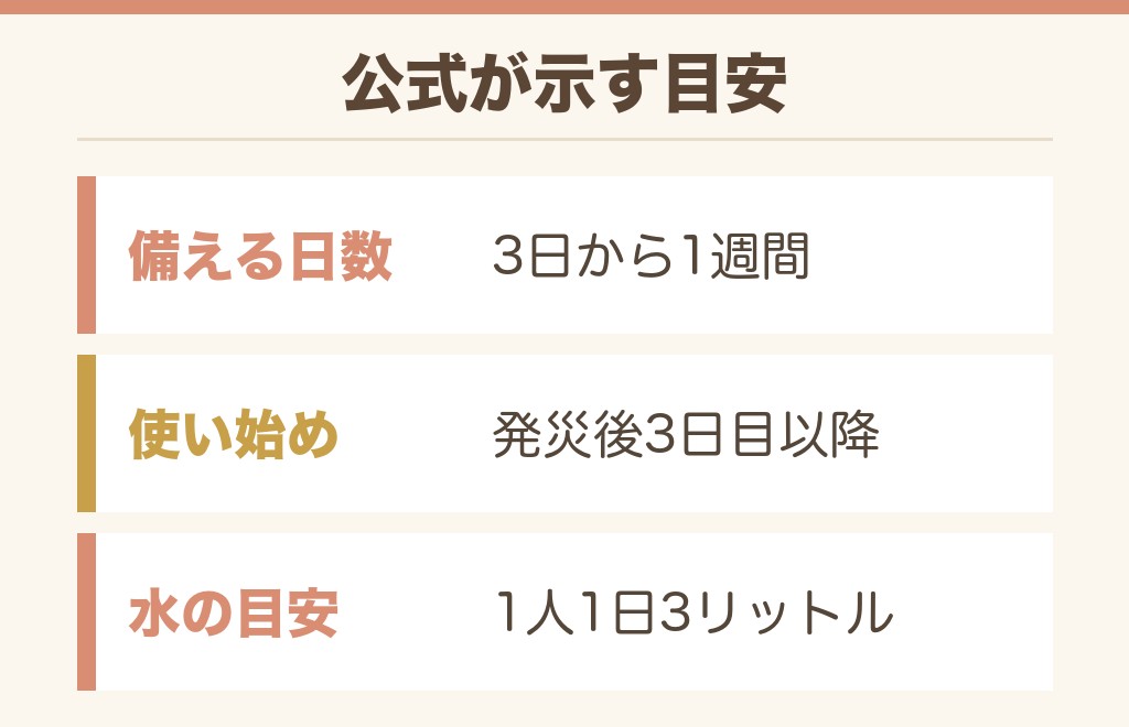 イオンの非常食は何日分そろえればいい？
