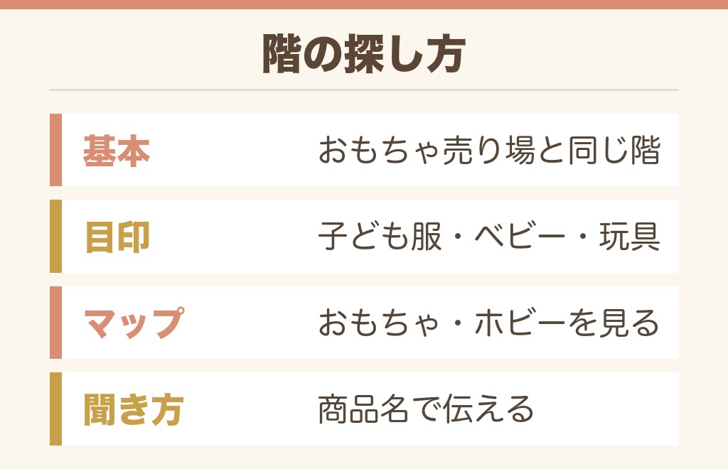イオンのジグソーパズル売り場は何階にある?