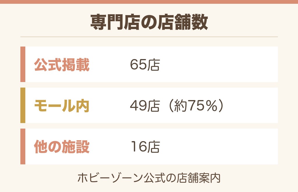イオンモールに入っているジグソーパズルの専門店