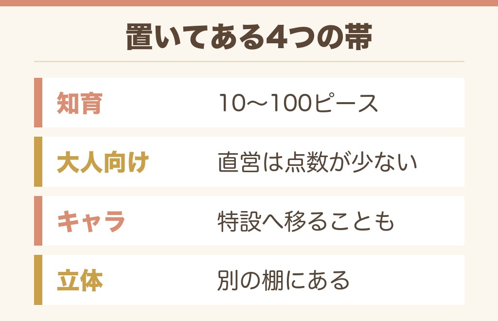 イオンのジグソーパズル売り場に置いてある種類
