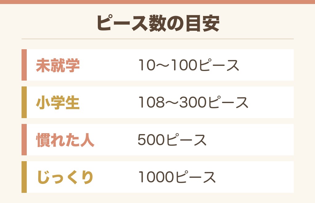 イオンのジグソーパズル売り場で迷うピース数の選び方