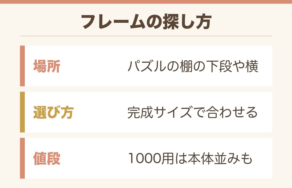 パズルフレームはイオンのどの売り場にある?