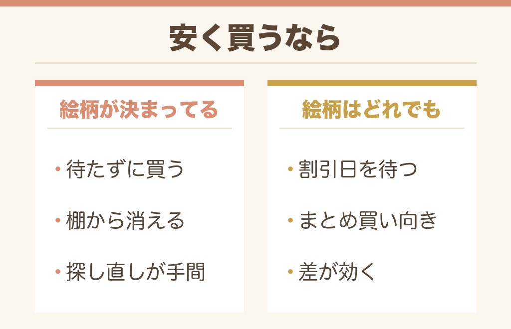 イオンでジグソーパズルを安く買うタイミング