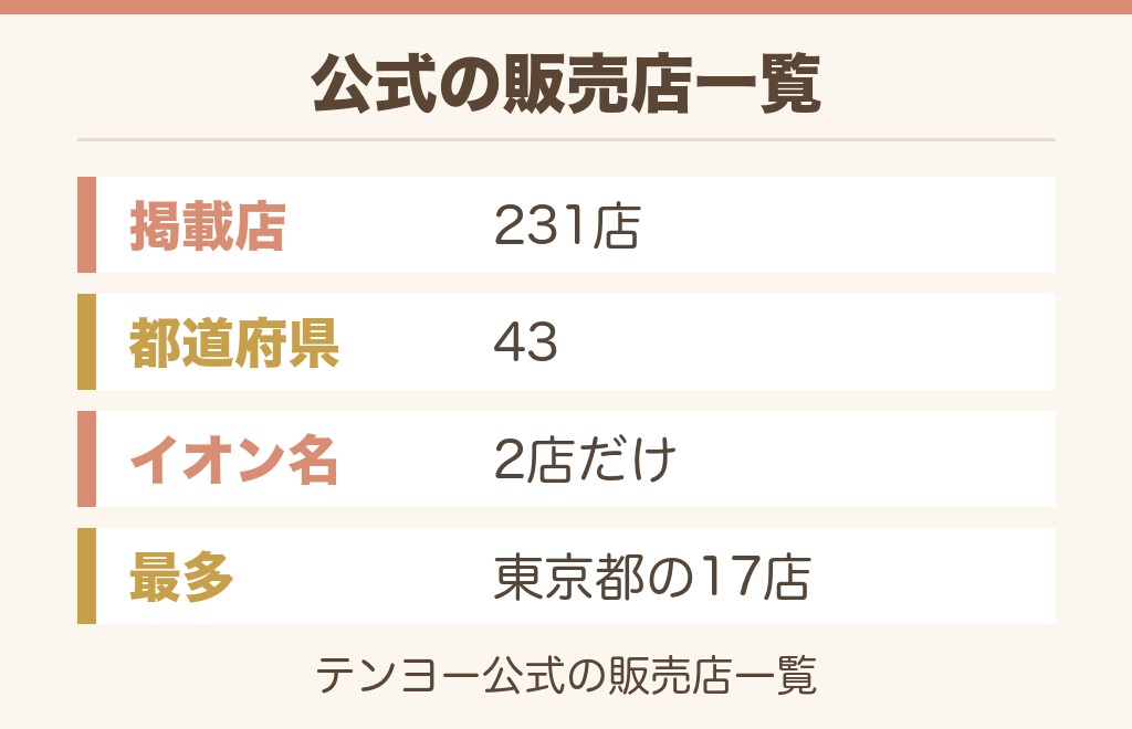 イオンのジグソーパズル売り場に無いときの買い方