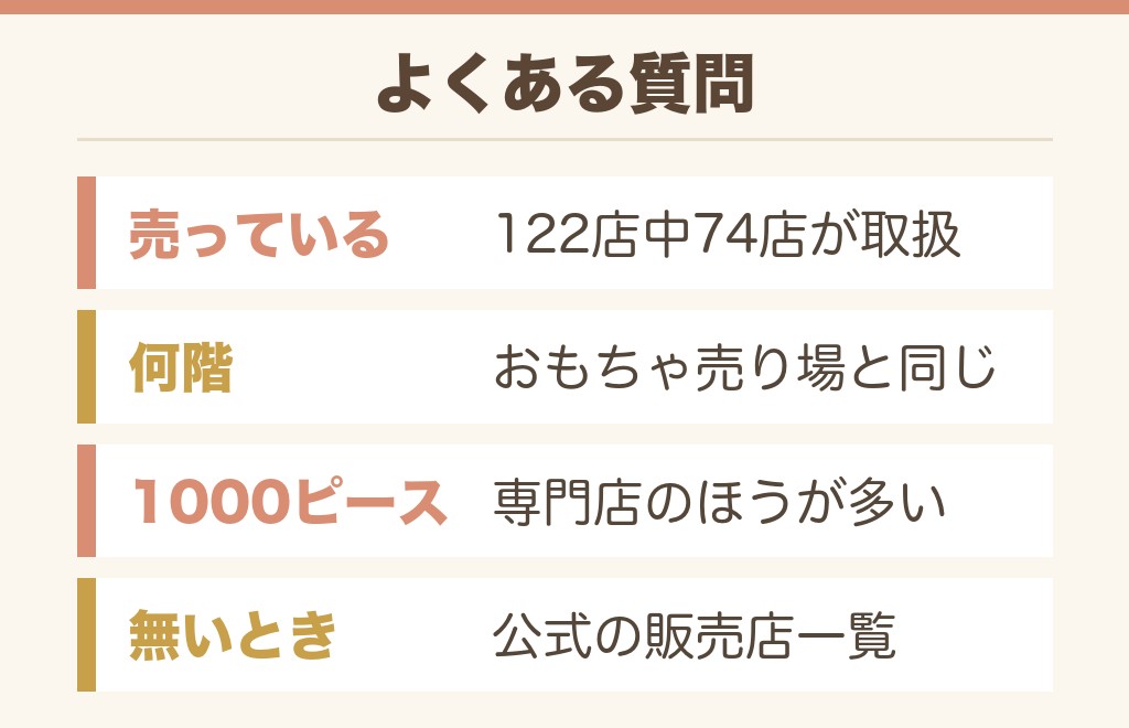 イオンのジグソーパズル売り場に関するよくある質問