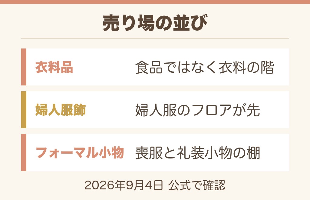 イオンの数珠売り場は衣料品フロアのフォーマル小物コーナー