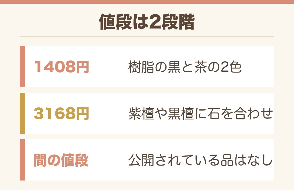 イオンの数珠の値段は1,408円と3,168円の2段階