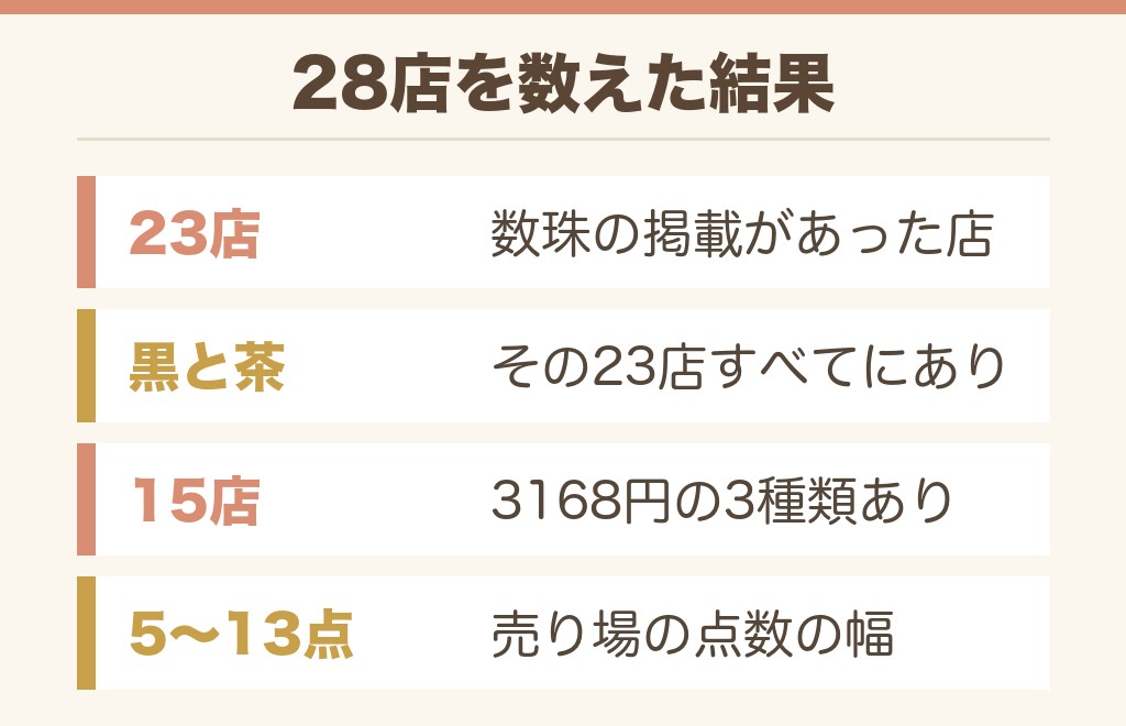 イオンの数珠の種類と店舗ごとの品ぞろえの差