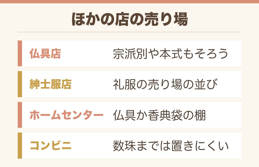 イオン以外で数珠が買えるお店と店内の売り場