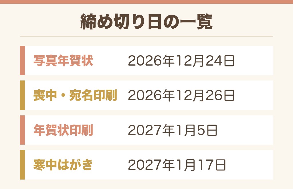 イオンの年賀状の受付期間はいつからいつまで