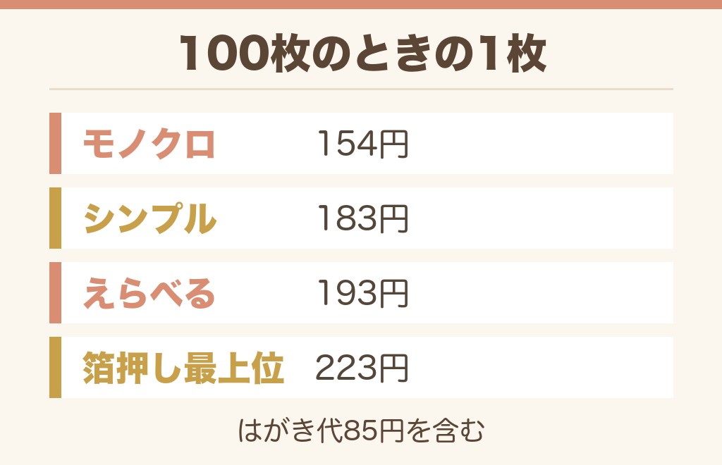 イオンの年賀状の値段は1枚いくら?