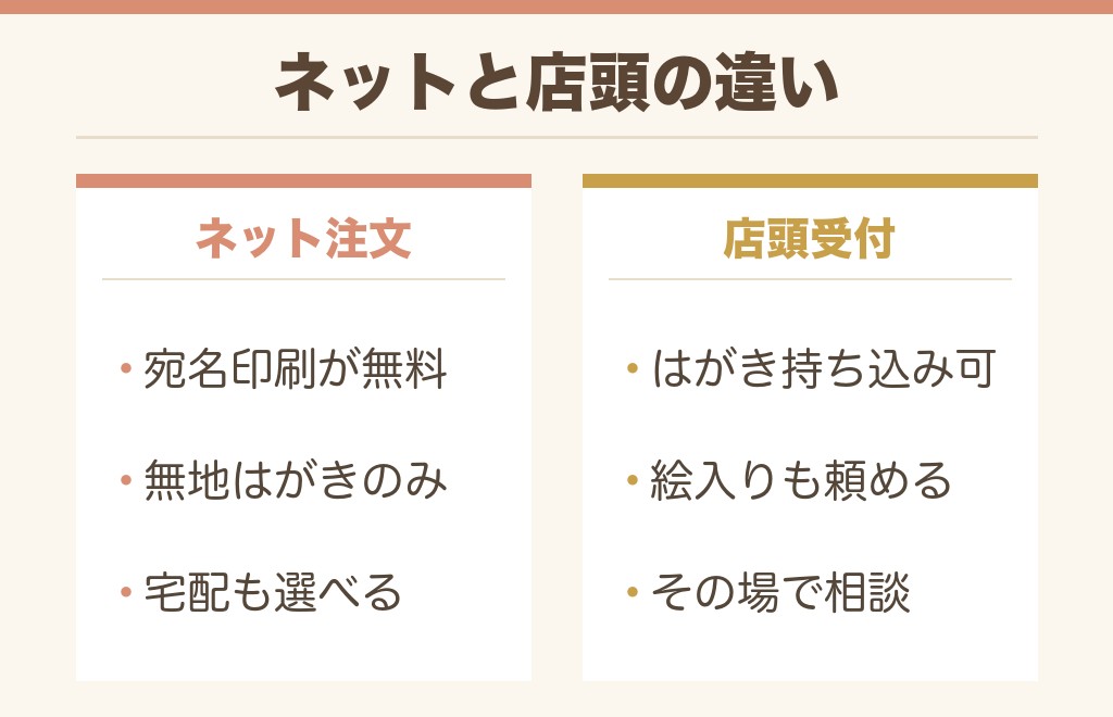 イオンの年賀状はネットとアプリでも注文できる?
