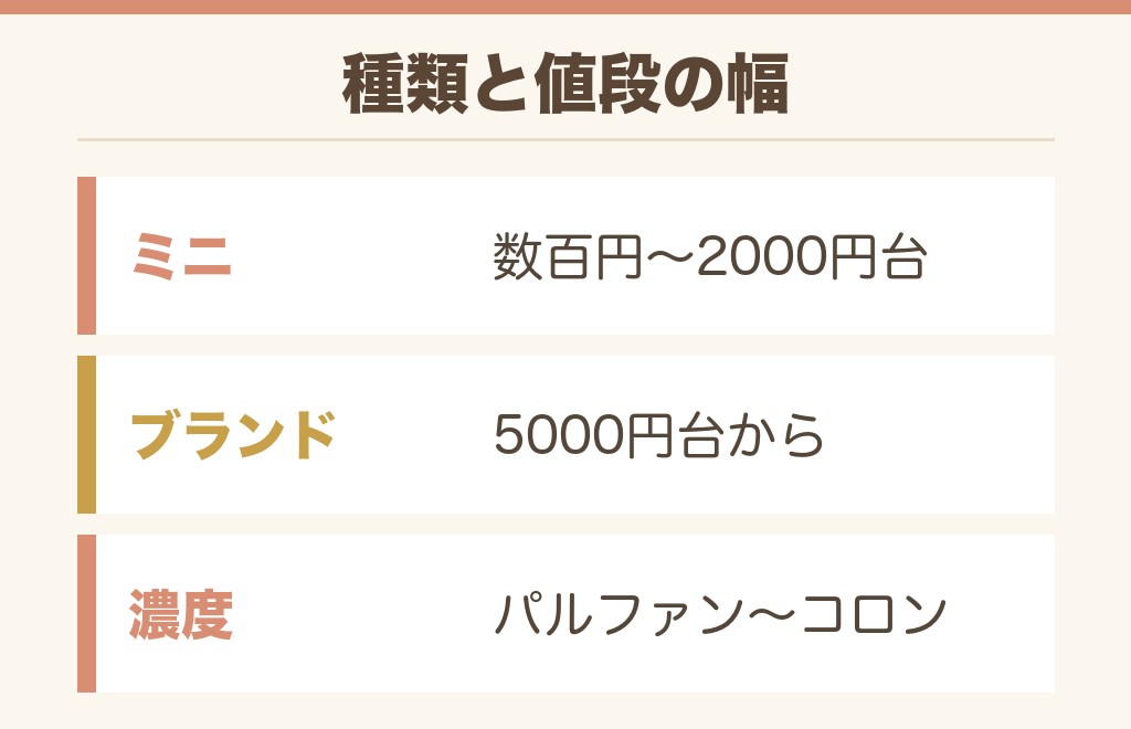 イオンで買える香水の種類と値段の目安