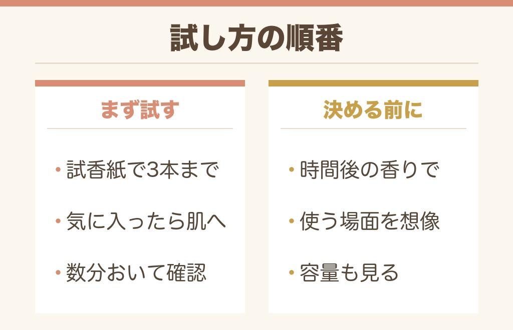 イオンの香水売り場での試し方と選び方
