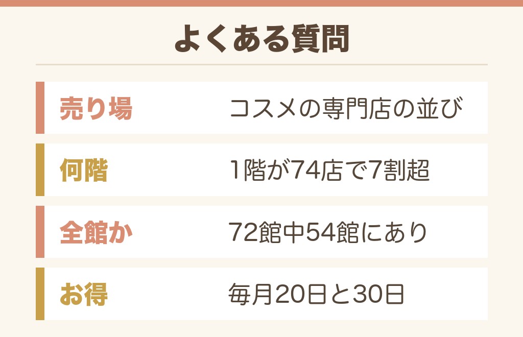 イオンの香水売り場に関するよくある質問