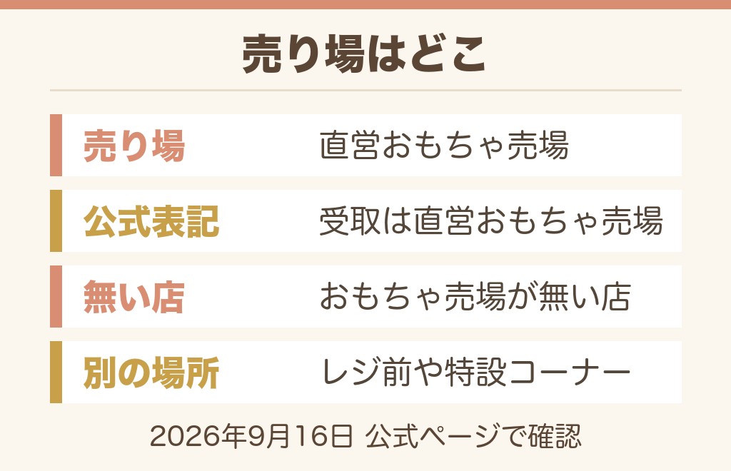 イオンのポケモンカード売り場は直営のおもちゃ売場