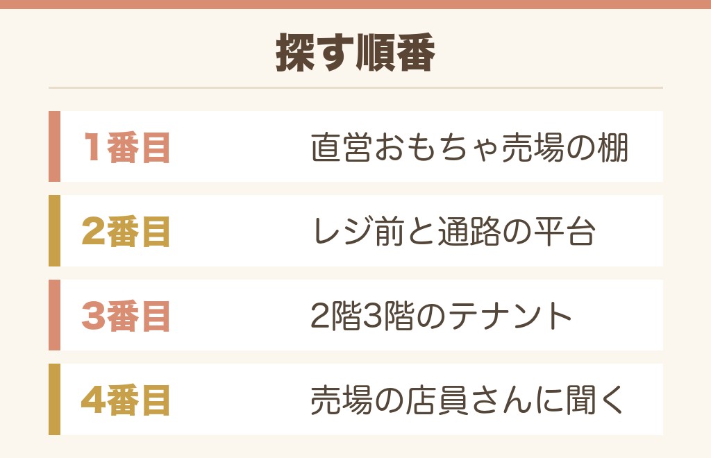 イオンのポケモンカード売り場を探す順番