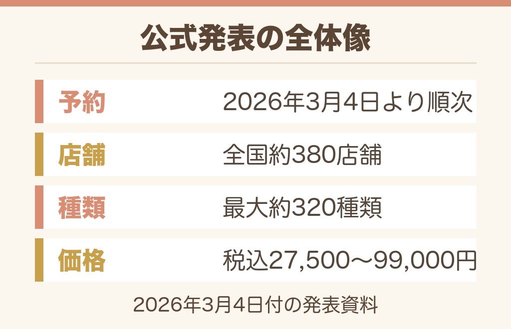 イオンのランドセル2027の売り場と予約開始日