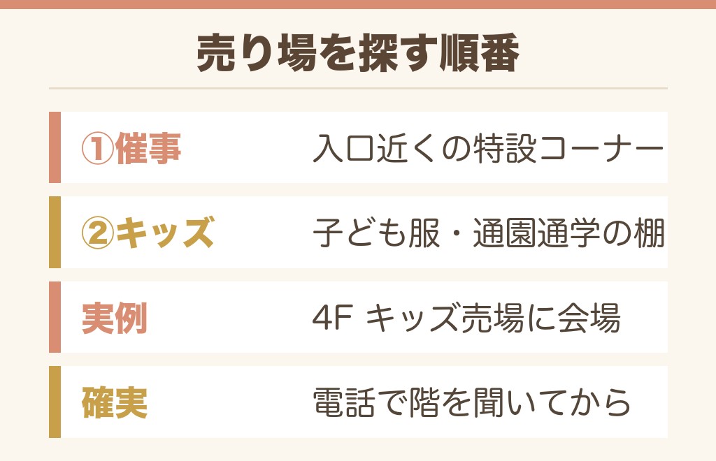 イオンのランドセル売り場は店内のどこ?何階かの見当
