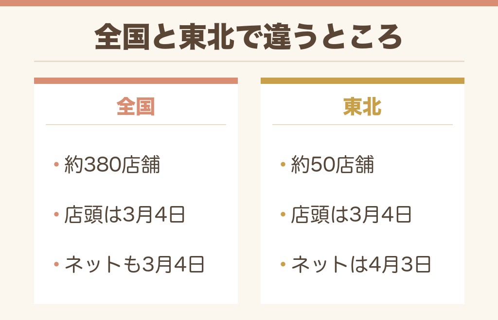イオンのランドセルの予約時期と地域による違い