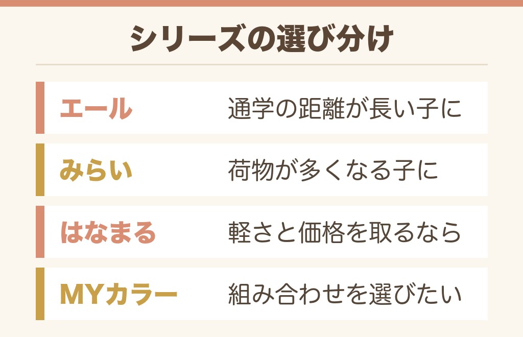 かるすぽのランドセルはシリーズごとに向いている人が違う
