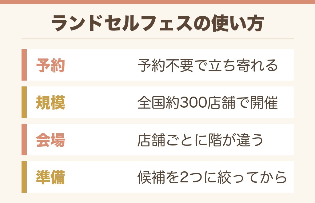 イオンのランドセルを実物で試せる展示会