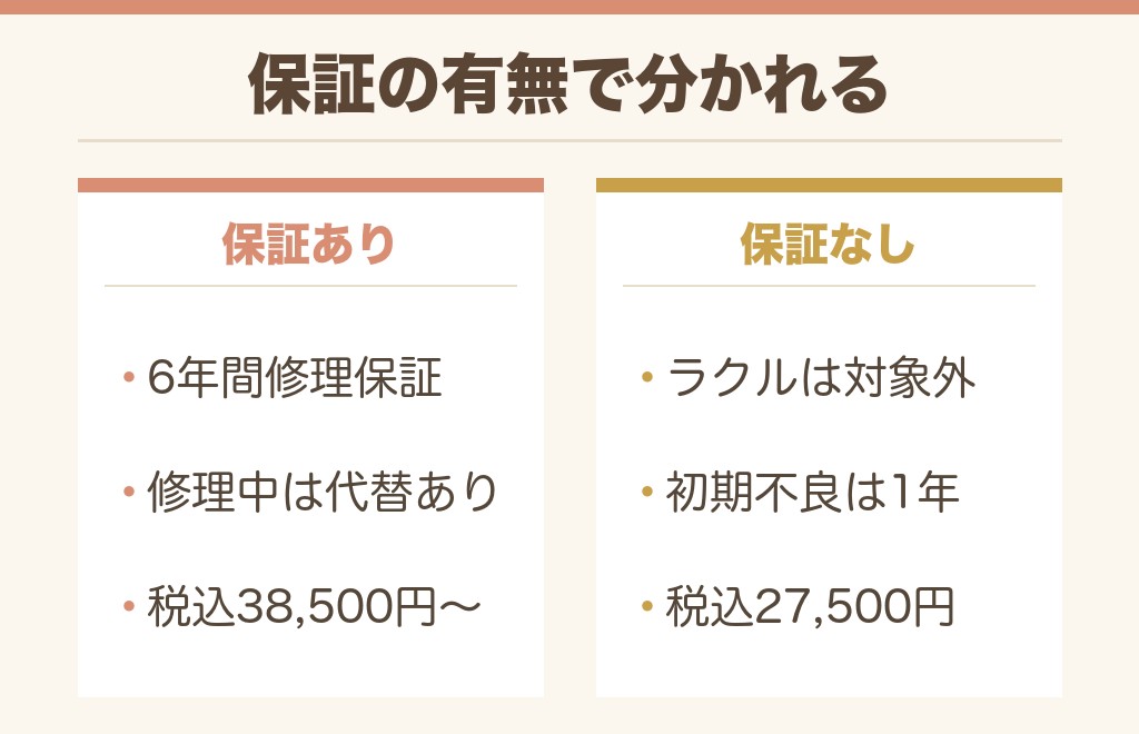 イオンのランドセルの保証と買う前の注意点