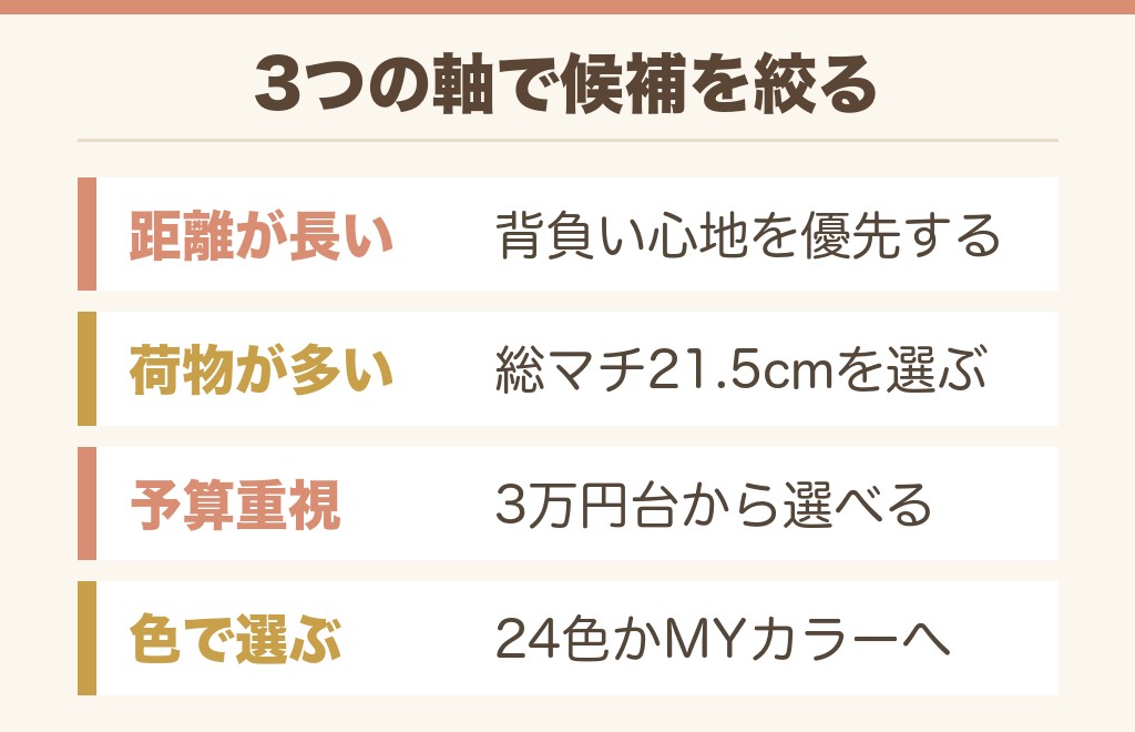イオンのランドセルで迷ったときの決め方